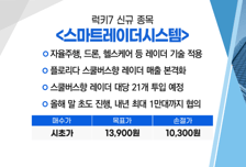 [매매의 기술] 선박용 환경 장비, 조선기자재 주력 생산 '일승' VS 자율주행, 드론, 헬스케어 등 레이더 기술 적용 '스마트레이더시스템'