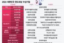 [알림]  '2024 대한민국 펀드대상' 베스트운용사에 삼성자산운용