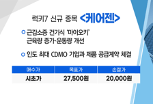 [매매의 기술] 대동, 우크라에 300억 규모 트랙터 공급 계약 '대동기어' VS  근감소증 건기식 ‘마이오키’ 근육량 증가·운동량 개선 '케어젠'