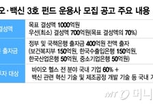 K-바이오백신 펀드 3호 결성 실패…운용사 재공모 한다