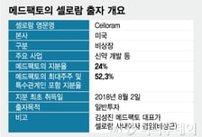 메드팩토 "최대주주 지분매각 본업과 무관…美 계열사 마일스톤 기대"