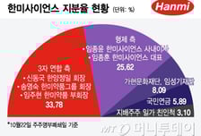 '경영권 분쟁' 한미 주총 D-1, 신동국 회장 이사회 진입하나