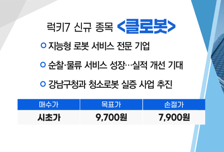 [매매의 기술] 트럼프-김정은 대화 검토에 식량주 부각 '한일사료' VS 지능형 로봇 서비스 전문 기업 '클로봇'