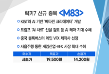 [매매의 기술] 국내 유일 글로벌 AI 테크 생태계 구축 기대 '에스넷' VS KIST와 AI 기반 '메타씬 크리에이터' 개발 'M83'
