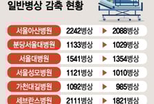 상급종합병원 구조전환이 '구조조정' 신호탄? 의사·간호사 '불안'