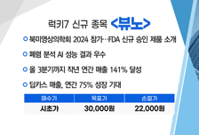 [매매의 기술] 친환경 에너지 솔루션 선도 기업 도약 '에어레인' VS 북미영상의학회 2024 참가… FDA 신규 승인 제품 소개 '뷰노'