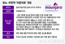 마운자로, 위고비보다 체중감량 효과 좋다…내년 급여 적용 출시 기대