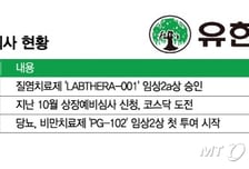 잘나가는 유한양행, 자회사도 임상·기업공개 등 결실 주렁주렁