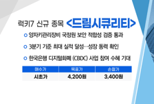 [매매의 기술] 브로드컴, 반도체 유리기판 도입 추진 'SKC' VS 양자키관리장비 국정원 보안 적합성 검증 통과 '드림시큐리티'