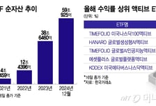 펀드매니저가 직접 운영하는 액티브 ETF…수익률도 코스피·S&P 이겼다