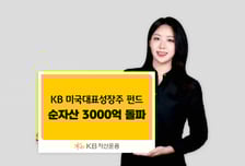 KB운용, KB미국대표성장주 펀드 순자산 3000억 돌파