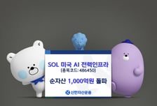 '전력 해결에 투자' SOL 미국AI 전력인프라 ETF, 순자산 1000억 돌파