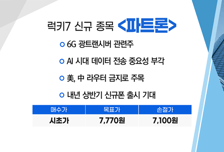 [매매의 기술] K-철도, 우즈벡 고속철도 건설 타당성조사 사업 추진 '부산산업' VS 6G 광트랜시버 관련주 '파트론'