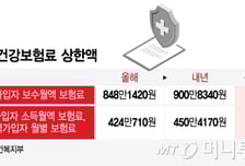 [단독]"건보료 26만원 더 내세요"…초고소득자 상한액 6.2% 오른다