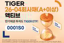이자에 차익까지…TIGER 26-04회사채(A+이상)액티브 ETF 상장