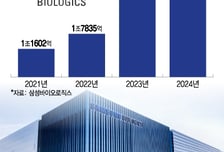 연말에도 이어지는 수주…삼성바이오로직스, 올 매출 4조는 거뜬하다