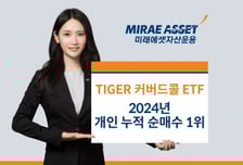TIGER 커버드콜 ETF에 개인 돈 2조 몰려…올해 커버드콜 중 1위