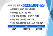 [매매의 기술] CES2025, ‘양자컴퓨팅’ 부문 신설 '아톤' VS 로봇 재활 훈련 확대…실적개선 본격화 '피앤에스미캐닉스'