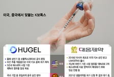 '한국은 좁다'…K보톡스, 미국·중국 시장에서 맞붙는다