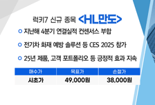 [매매의 기술] 최태원 SK그룹 회장 ‘CES 2025’ 참석 'SKC' VS 지난해 4분기 연결실적 컨센서스 부합 'HL만도'