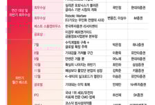 [알림] 대한민국 베스트리포트 '대상'에 권해순·이경연 연구원