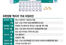 폐암 치료 '렉라자·리브리반트' 병용요법, 국내서도 허가