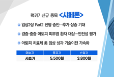 [매매의 기술] 앱솔릭스에 건식 식각장비 납품 완료 '아이씨디' VS 임상2상 Part2 진행 승인…추가 상승 기대 '샤페론'