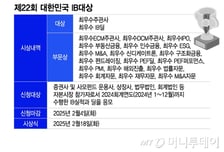 [알림] 제22회 대한민국 IB대상 수상작 공모