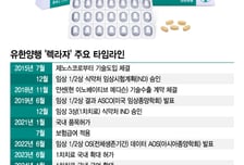 폐암 치료 생존기간 길어지나…'렉라자+리브리반트' 병용치료 허가