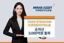 TIGER 미국S&P500타겟데일리커버드콜 ETF 순자산 3000억 돌파