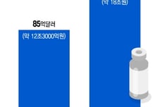 SK바이오사이언스 '폐렴 백신' 상용화 임박…'화이자 독주' 깰까