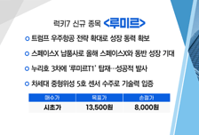 [매매의 기술]  트럼프, 머스크MS 대표와 AI 보안 논의 '샌즈랩' VS 누리호 3차에 ‘루미르T1’ 탑재…성공적 발사 '루미르'