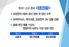 [매매의 기술] 수입 의존한 ‘ PTC 서미스터’ 자체 기술 개발 '자화전자' VS 삼성전자 HBM 검사 장비 첫 양산 수주 '테크윙'