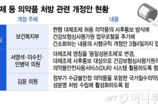 잦은 약 품절에 대체조제 활성화 추진…"수급 안정화·건보 절감 기대"