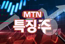 [머니e-종목] HLB파나진, 항생제 안 듣는 '수퍼박페리아' 감염 급증에 관심↑