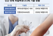 시설투자에 조달자금 550억 쓰는 알테오젠, 원료 직접생산 포석