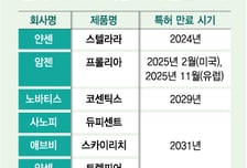 '200조' 자가면역질환약 줄줄이 특허만료 임박…절벽 노리는 K바이오