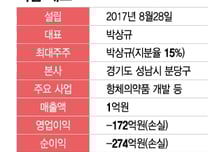 노벨티노빌리티, 코스닥 도전…ADC 항암제 이달 美 임상 시작