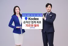 KODEX ETF 순자산 업계 첫 70조원 돌파...7개월만에 10조 늘었다