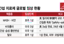 올릭스 '깜짝 빅딜' 넘어 RNA 간섭 원천기술 가치 주목