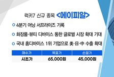 [매매의 기술] 보행재활로봇 ‘워크봇’ 상용화 모멘텀 '피앤에스미캐닉스' VS 4분기 어닝 서프라이즈 기록 '에이피알'