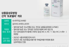 기다리다 숨지는 엄마들…1.5억 혁신 유방암약, 상반기 급여 될까?