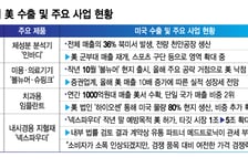 美 '의약품 관세' 긴장감 고조에 마음 졸이는 K의료기기