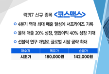[매매의 기술] 천연가스, 2차전지 소재 등 주력사업 영위 '포스코인터내셔널' VS 4분기 역대 최대 매출 달성에 서프라이즈 기록 '코스맥스'