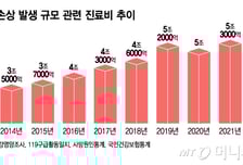 '3월 개학' 아이들 교통사고 발생↑…질병청, '손상관리 체계화' 속도