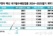 "이 바이러스 사라진듯"…올해 무료접종 독감 백신, 3가로 바뀐다