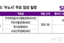 "최대 4조 매출 전망"…SK바이오팜 '수노시' ADHD 등 3상 데이터 이달 발표