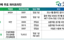 디앤디파마텍 "안전성 검증받은 펩타이드, 먹는 비만약에 적합"