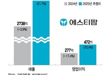 '수주 낭보' 이어진 에스티팜…올해 매출 3000억 넘긴다
