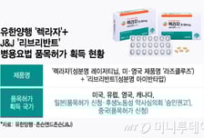 '기술반환' 몸살 앓은 유한양행, '렉라자 연속허가'로 잠재운 악재